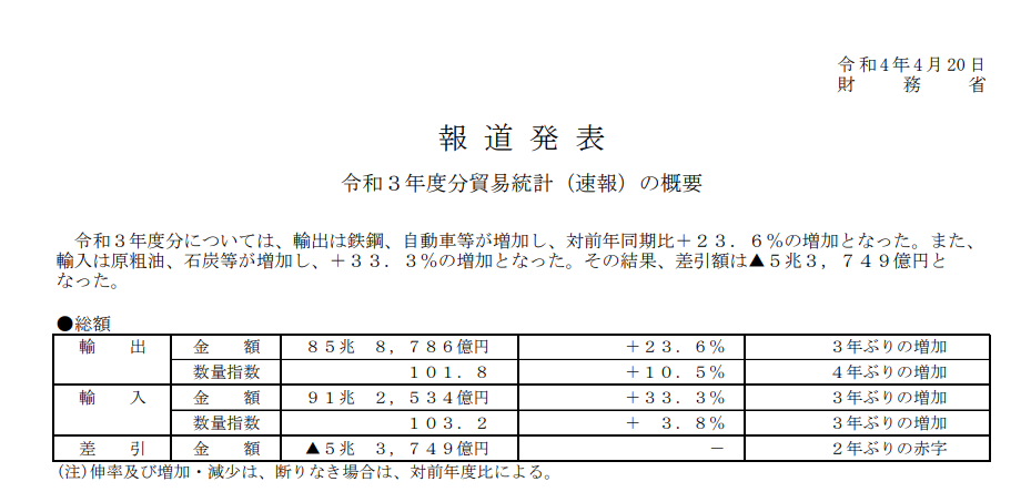 �ձ�2021���תΪó�����Ի����ڴ��¸�
