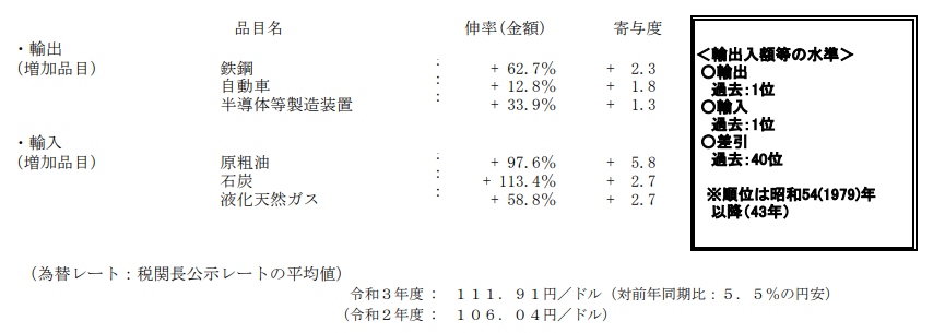 �ձ�2021���תΪó�����Ի����ڴ��¸�