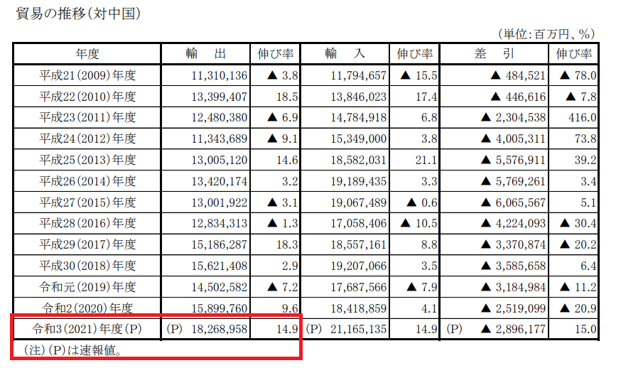 �ձ�2021���תΪó�����Ի����ڴ��¸�