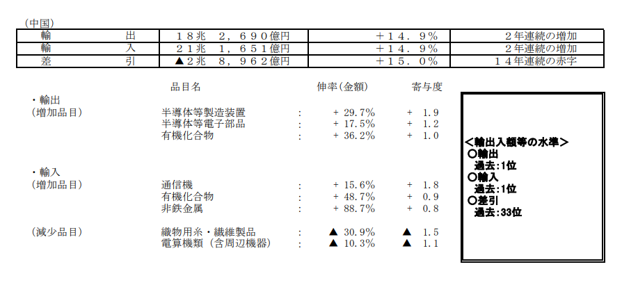 �ձ�2021���תΪó�����Ի����ڴ��¸�