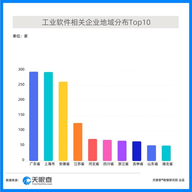 工业软件产品保持快速增长态势，产业未来可期