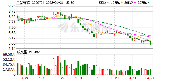 「户均户数」环保股票有哪些（三聚环保股东户数增加1.09%详解）