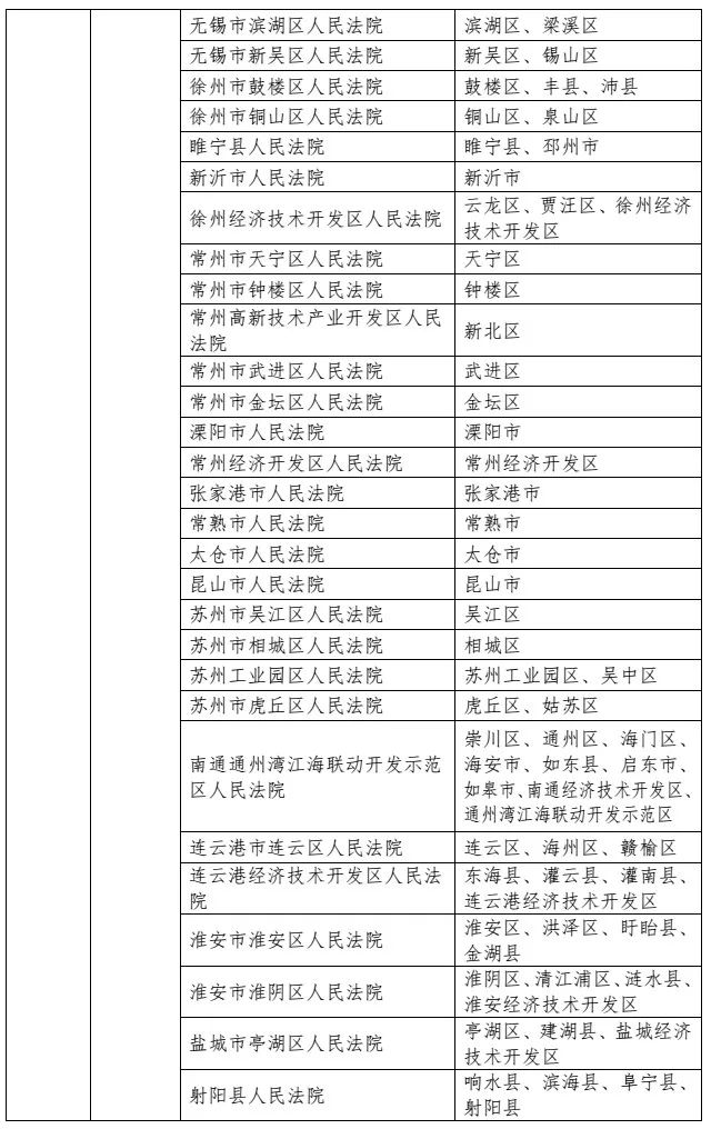 最高人民法院发布《关于第一审知识产权民事、行政案件管辖的若干规定》及配套文件