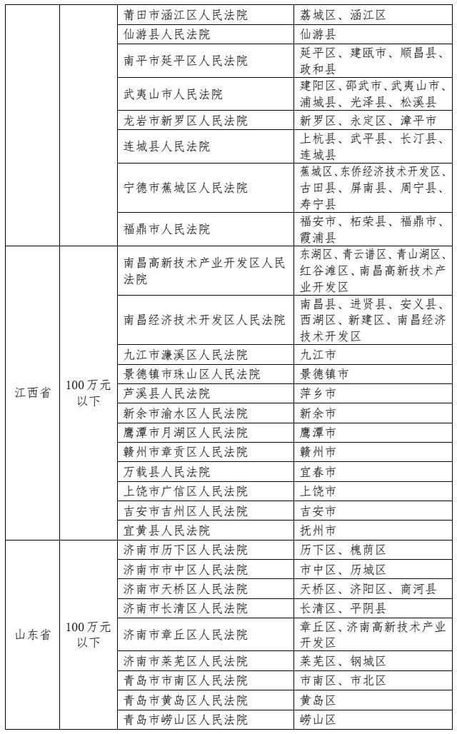 最高人民法院发布《关于第一审知识产权民事、行政案件管辖的若干规定》及配套文件