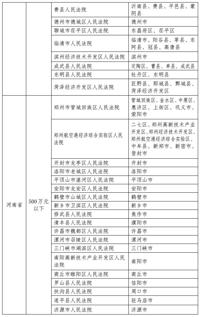 最高人民法院发布《关于第一审知识产权民事、行政案件管辖的若干规定》及配套文件