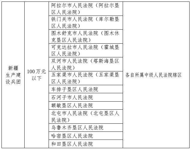 最高人民法院发布《关于第一审知识产权民事、行政案件管辖的若干规定》及配套文件