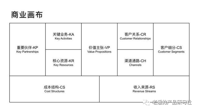 竞品分析维度怎么做，6个维度，用竞品分析来做差异化创新？