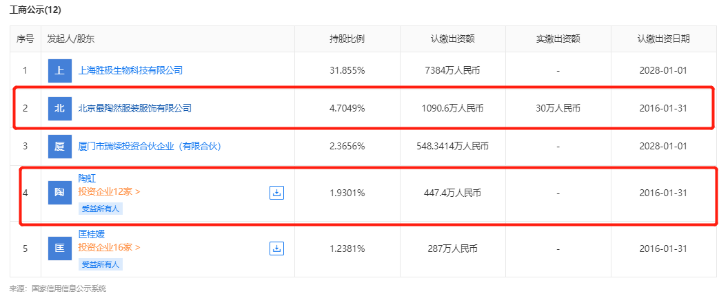 陶虹从张庭公司分红超4亿？权威部门有说法，律师分析了法律责任