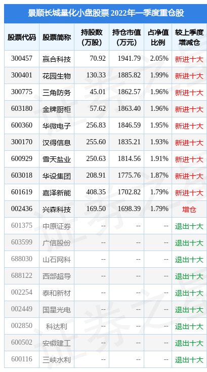 4月27日汉得信息涨6.80%，景顺长城量化小盘股票基金重仓该股