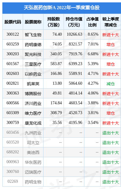 6月16日维力医疗涨6.54%，天弘医药创新A基金重仓该股