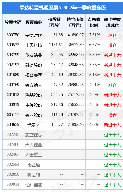 5月24日中伟股份跌5.40%，泰达转型机遇股票A基金重仓该股