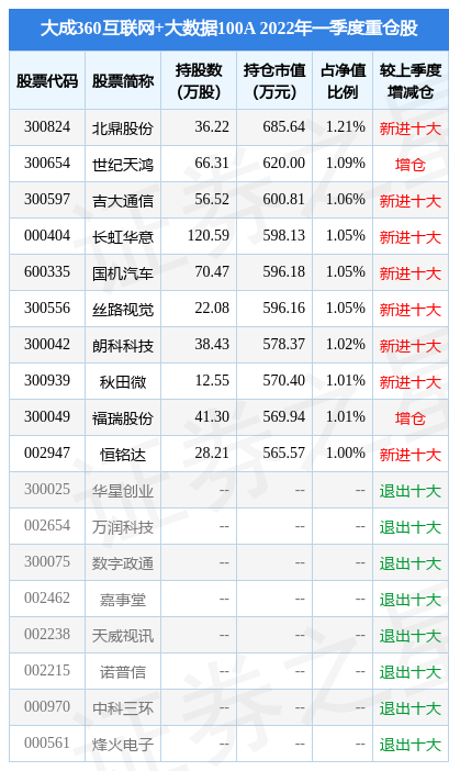 6月16日世纪天鸿涨8.18%，大成360互联网+大数据100A基金重仓该股