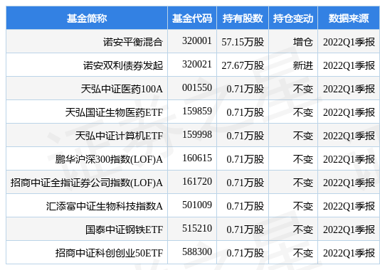 基金若安平衡今日价，若安平衡基金估值