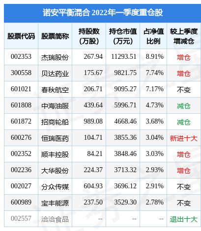 基金若安平衡今日价，若安平衡基金估值