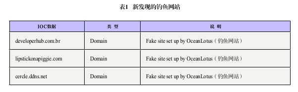基于测绘技术的网络资产安全管理研究