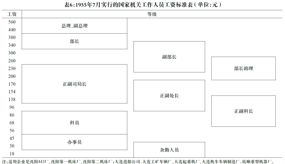 我国工资与收入分配改革的回顾与展望