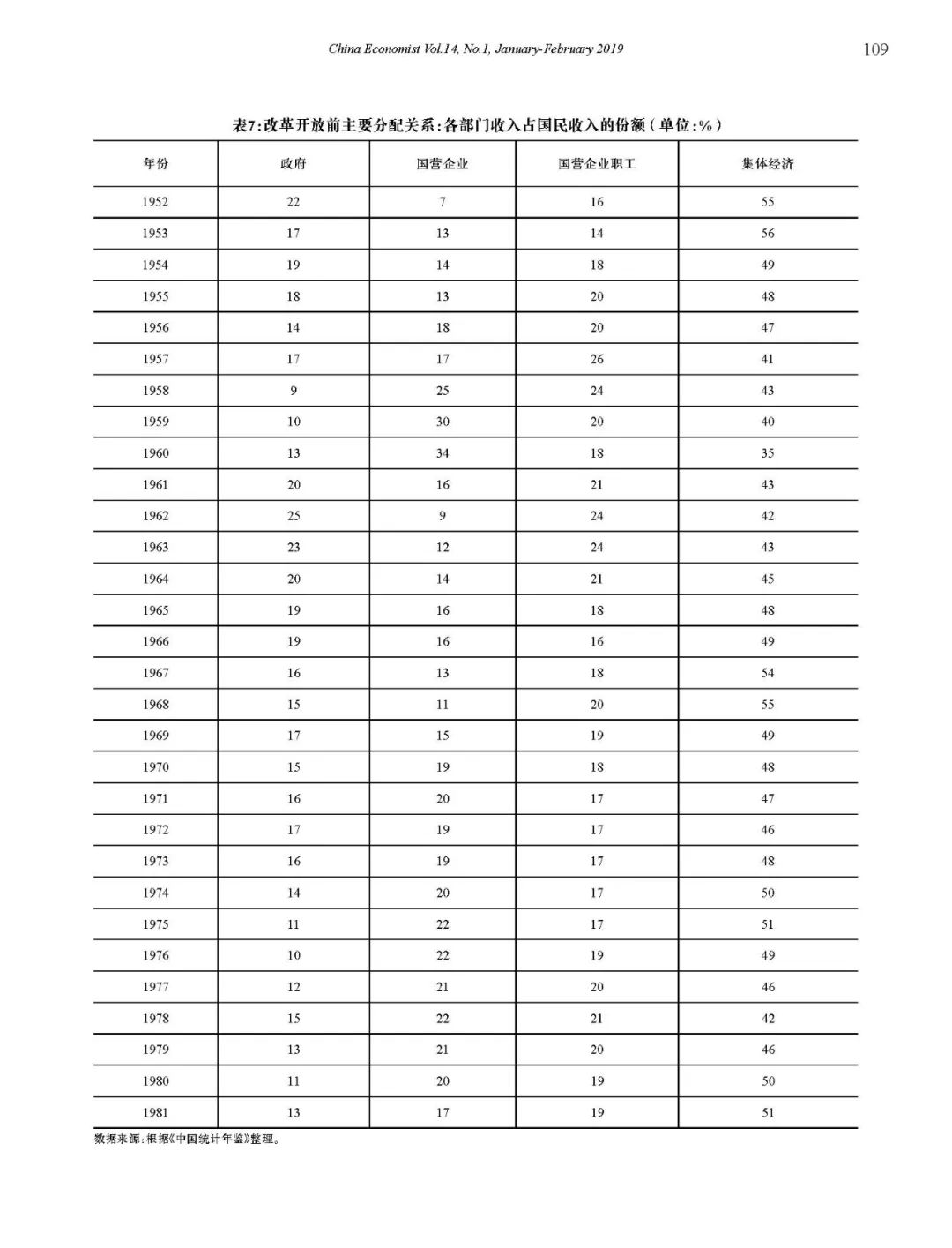 我国工资与收入分配改革的回顾与展望