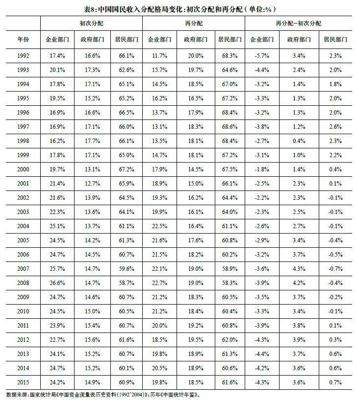 我国工资与收入分配改革的回顾与展望