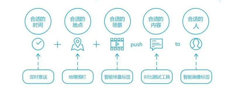 用户标签&营销体系的客户数据平台(CDP)建设