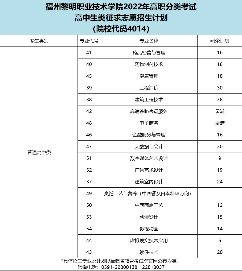 黎明职业大学分数线(文轩职业技术学院分数线)-爱妻自媒体