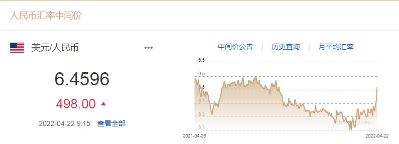 美金人民币汇率（人民币对美元汇率跌回6.4元时代）
