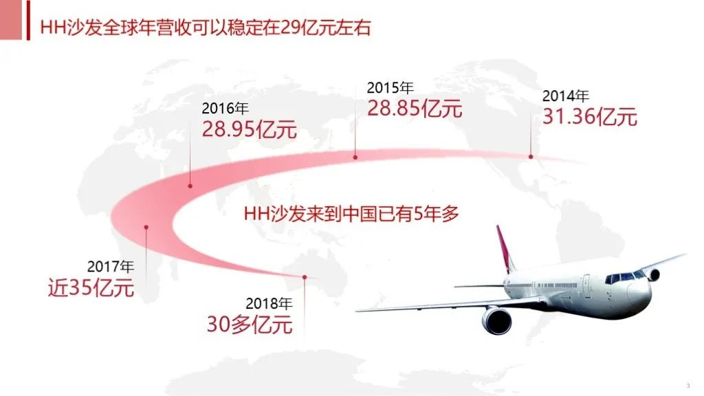 不懂SCQA，方案再怎么改也不受待见