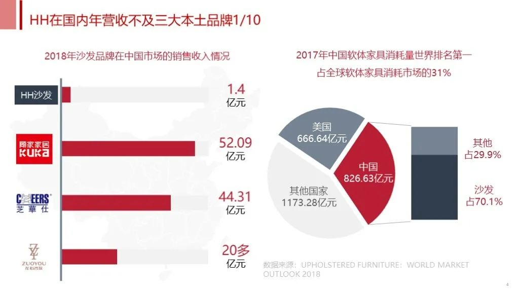 不懂SCQA，方案再怎么改也不受待见
