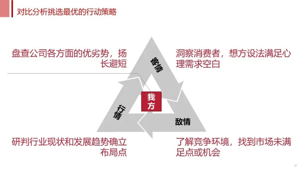 不懂SCQA，方案再怎么改也不受待见