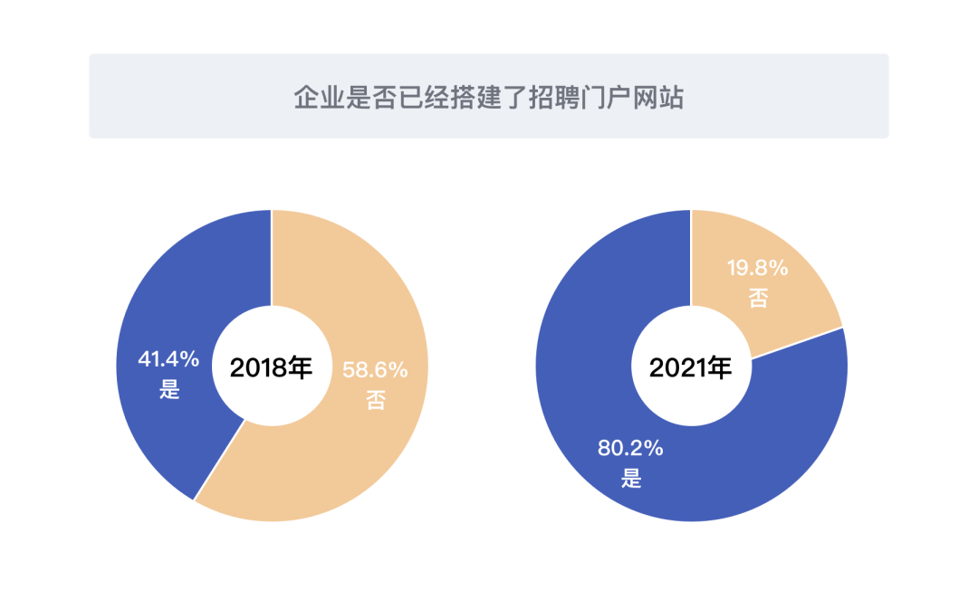 设计沉思录｜企业校招官网升级项目总结