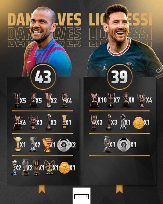 梅西西甲冠军数（个人冠军数：阿尔维斯43冠领跑，梅西39冠第二）