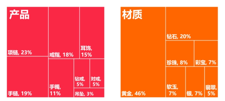 3000字长文，讲透珠宝商家如何在小红书快速成长？