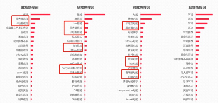 3000字长文，讲透珠宝商家如何在小红书快速成长？