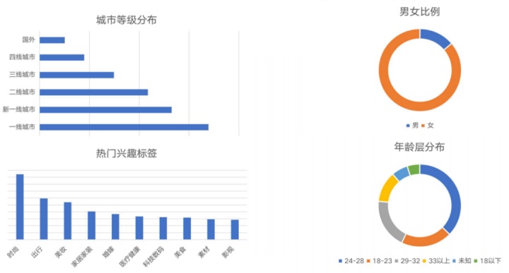 3000字长文，讲透珠宝商家如何在小红书快速成长？