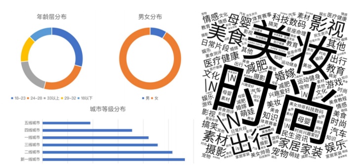 3000字长文，讲透珠宝商家如何在小红书快速成长？