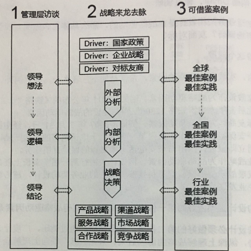 企业架构概述及业务架构详解