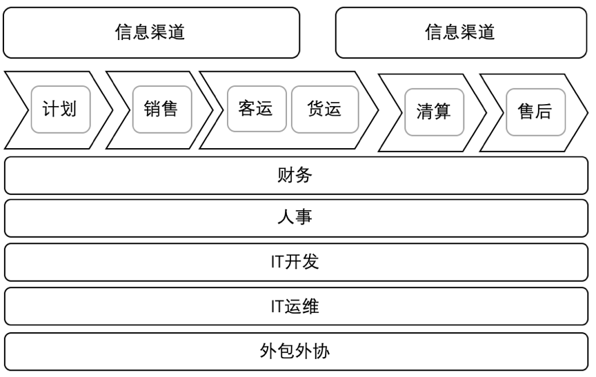 企业架构概述及业务架构详解