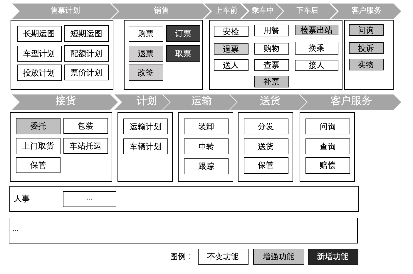 企业架构概述及业务架构详解