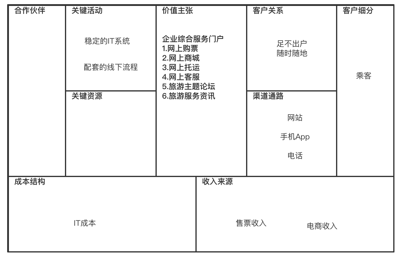 企业架构概述及业务架构详解