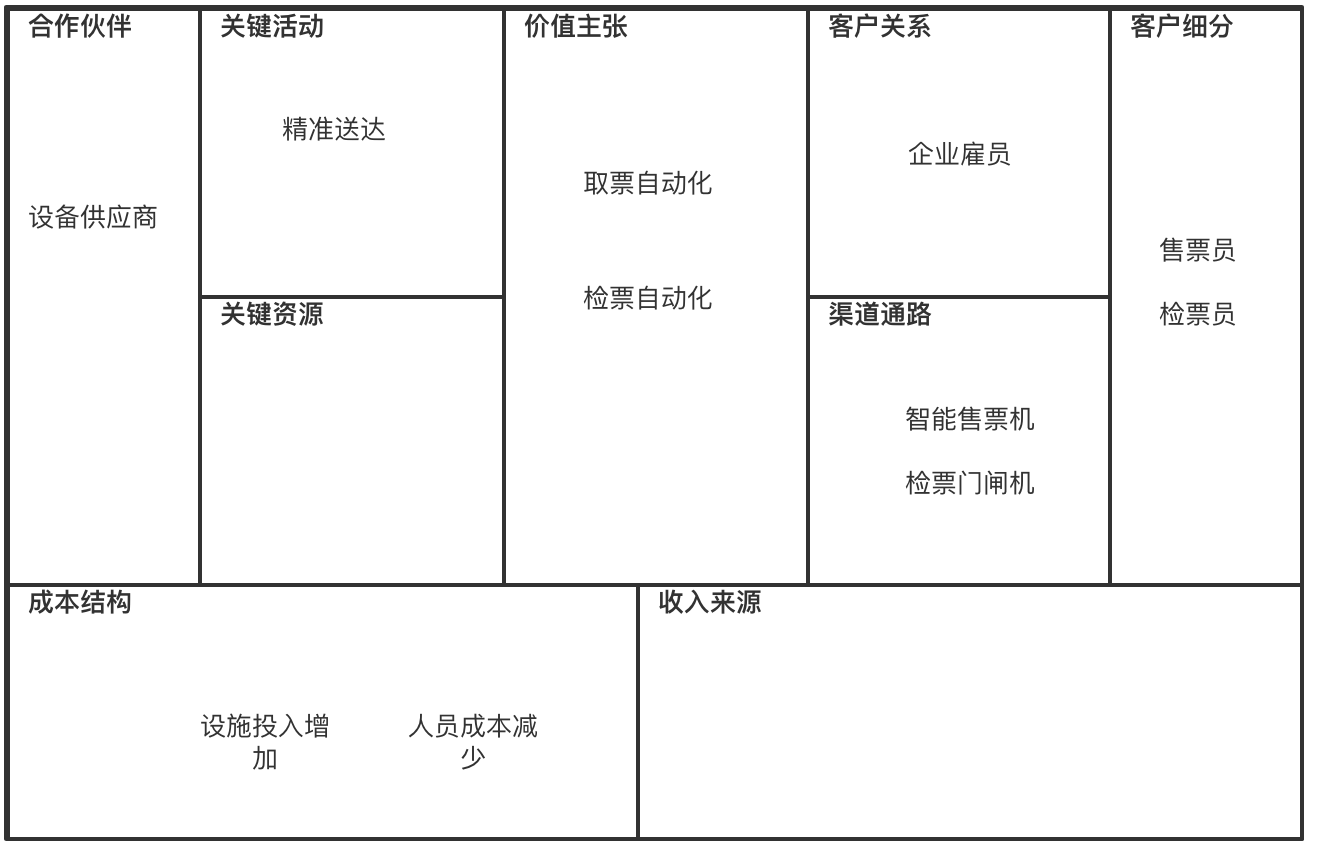 企业架构概述及业务架构详解