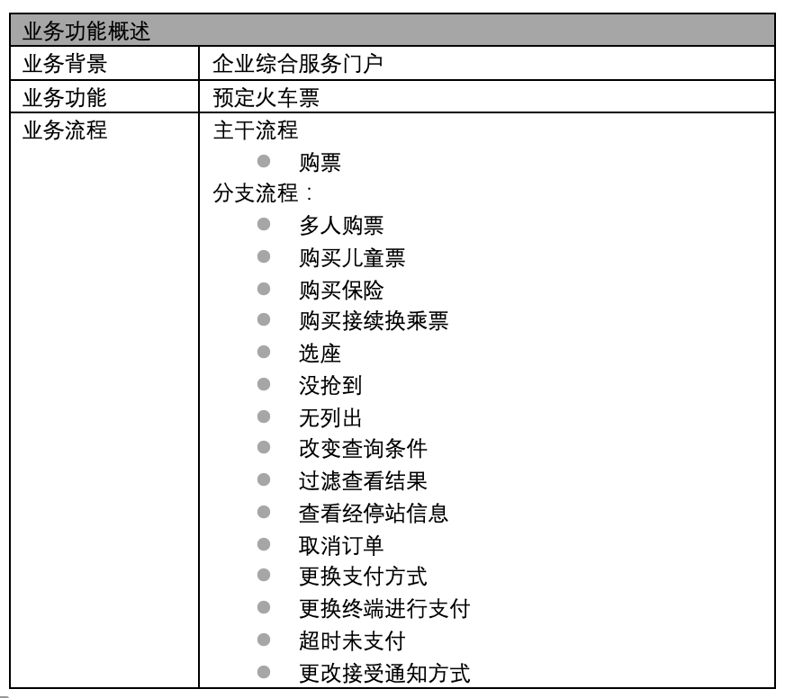 企业架构概述及业务架构详解