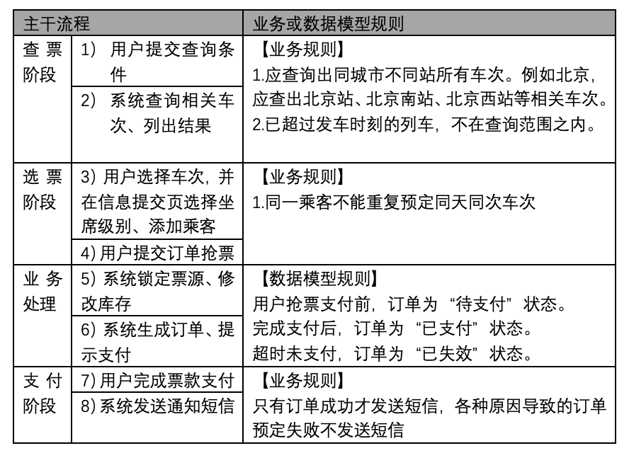 企业架构概述及业务架构详解