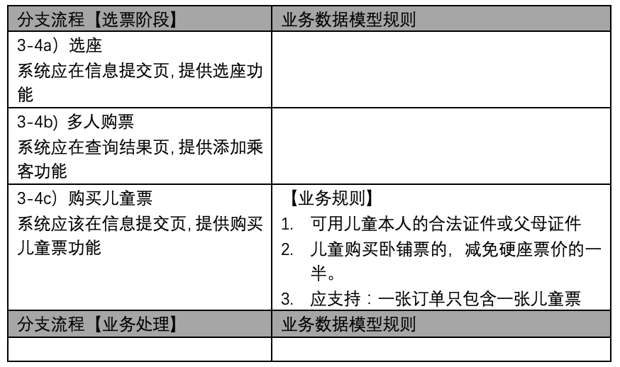 企业架构概述及业务架构详解