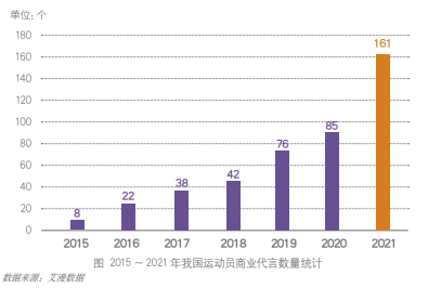 北京奥运会的经济促进有哪些(冬奥会的经济效应)