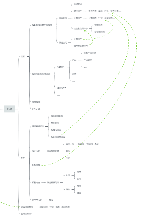 产品体验报告：实习僧