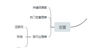 产品体验报告：实习僧