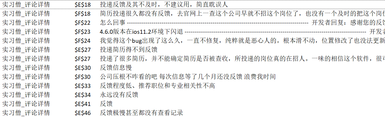 产品体验报告：实习僧