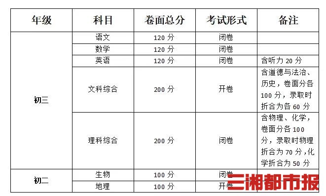 地理生物中考时间（福州地理生物中考时间）-第2张图片-科灵网