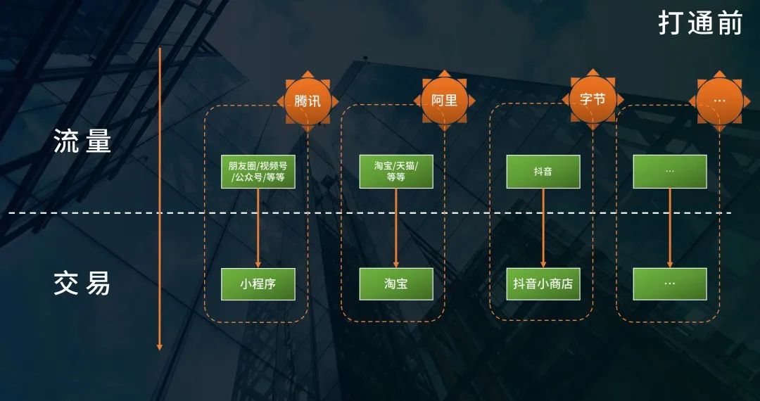 奥迪Q7私域运营启动，开启专属车主服务新纪元