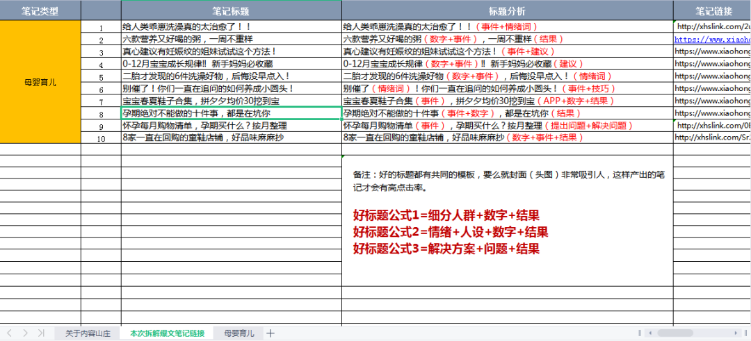 小红书爆文套路拆解：规则改了，看完500篇母婴爆文总结「4月」