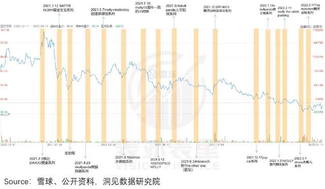 戳破“泡泡”玛特的IP梦